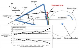 Bicycle Suspension Analysis featured