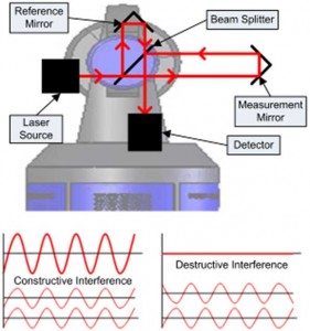 Laser Tracker Basics