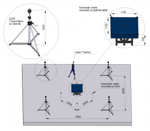 iGPS Verification Test Setup