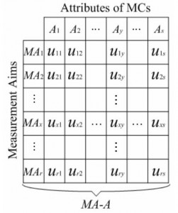 Measurability Characteristics Mapping