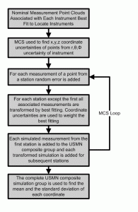 USMN Instrument Location