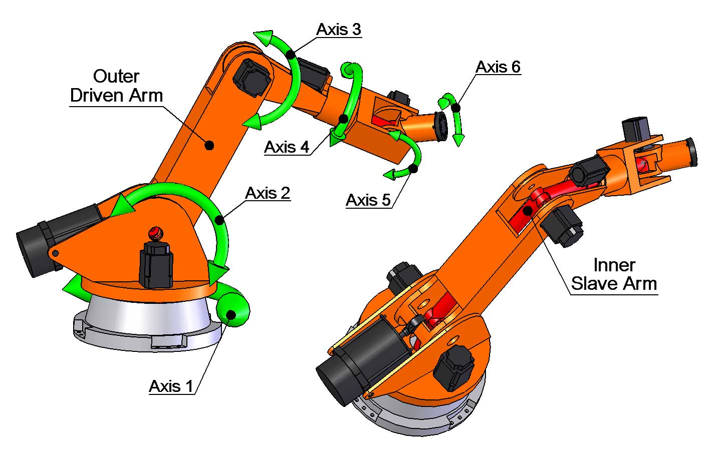 High Accuracy and High Capabity Robot Concept