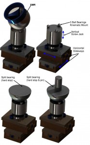 Split Bearing Located on Kinematic Mount and Three-Way Linear Slide 