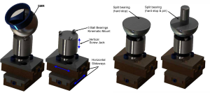A selection of Split Bearings on Kinematic Mounts for tool setting using laser tracker and part location