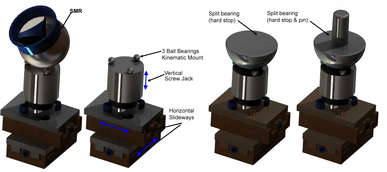 A selection of Split Bearings on Kinematic Mounts for tool setting using laser tracker and part location