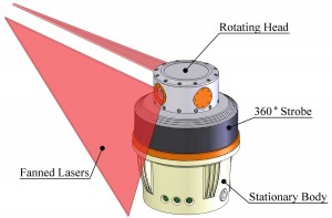 iGPS Transmitter