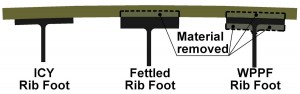 Whole Part Predictive Fettling