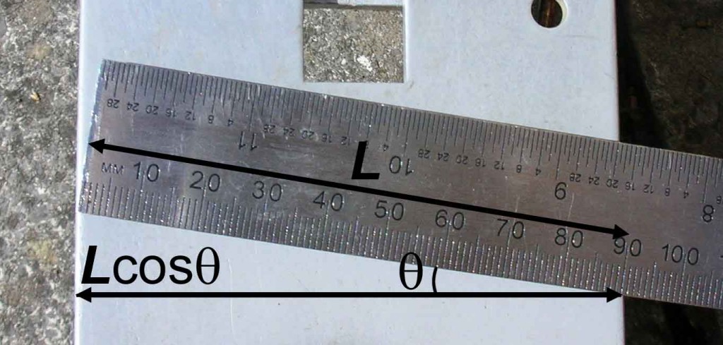 Cosine Error, Common Source of Uncertainty of Measurement