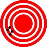 Holes grouped closely together but not around the centre of the target - Precise but not Accurate