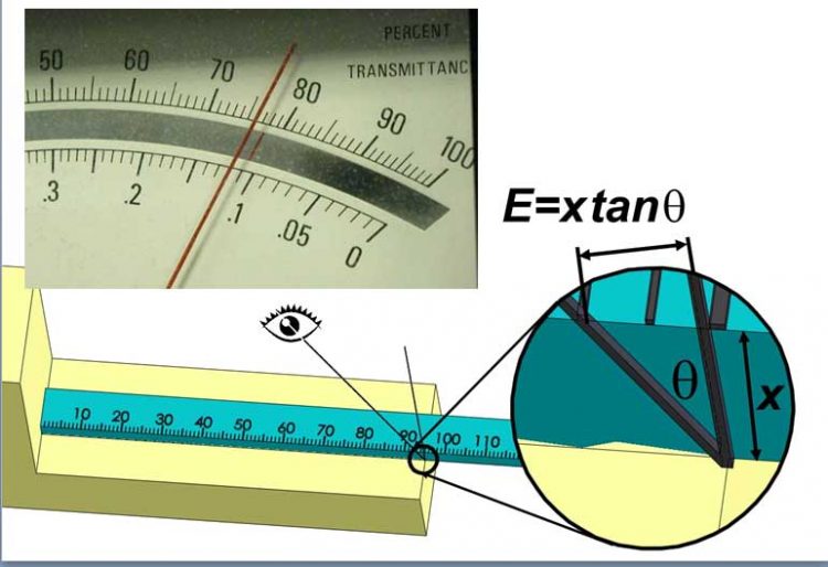 Evaluating Uncertainty of Measurement - Dr Jody Muelaner