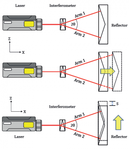 Straightness Measurement Interferometer