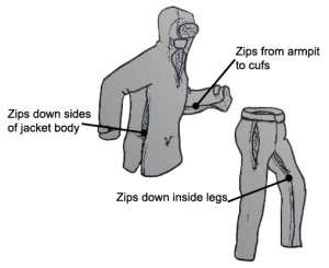 Position of zips 