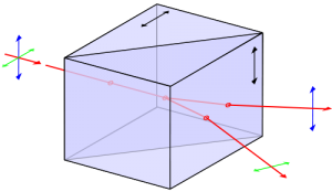 A Wollaston Prism Splits Unpolarized Light into two Orthogonally Polarized Beams