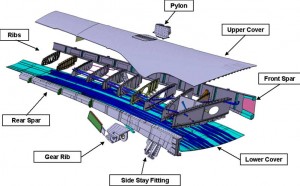 Exploded view of the ALCAS Wing Box