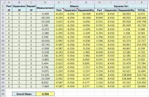 Gage R&R ANOVA Table 1: Used to Input Study Data and Calculate Values for each Individual Measurement