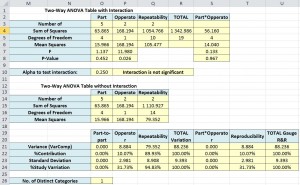 Gage R&R ANOVA Table 2: Used to Calculate Values Summarizing the Complete Data Set including Variance Components and Standard Deviations