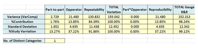 Gage R&R ANOVA Table in Excel