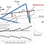 Bicycle Suspension Analysis featured