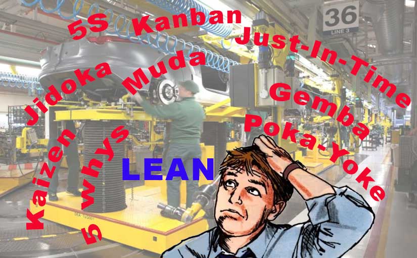 Man looking confused about lean manufacturing surrounded by names of different lean tools