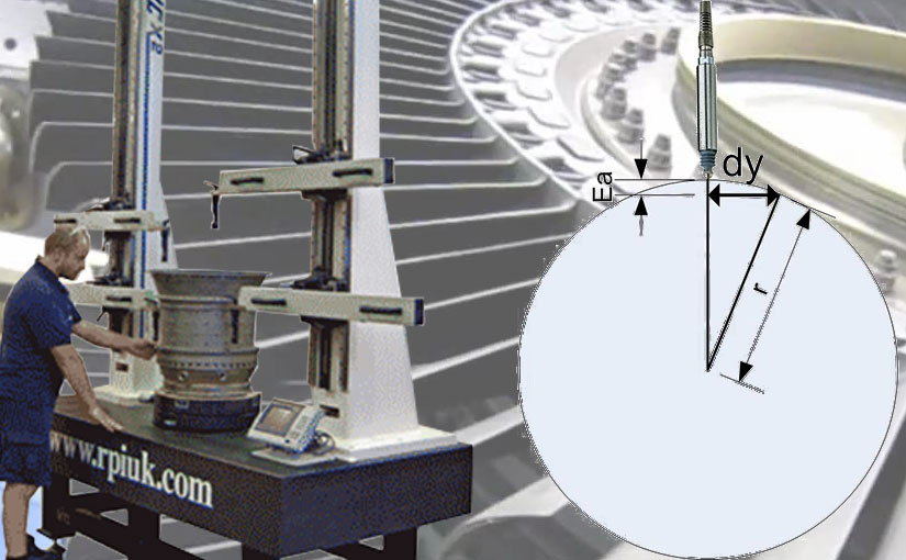 Axi-symmetric measurement machine