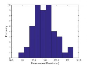 Histogram