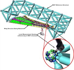 An AMS reference network shown surounding a wing assembly