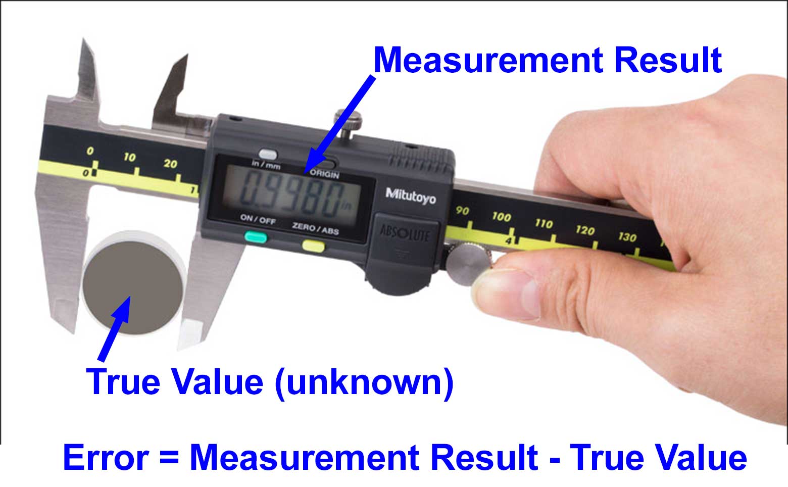 VDA-5: Combining Uncertainty Evaluation with Gage Studies