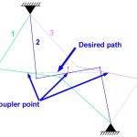 4-bar linkage drawn in multiple positions allowing SolidWorks CAD's geometric constraint solver to synthesize the mechanism required